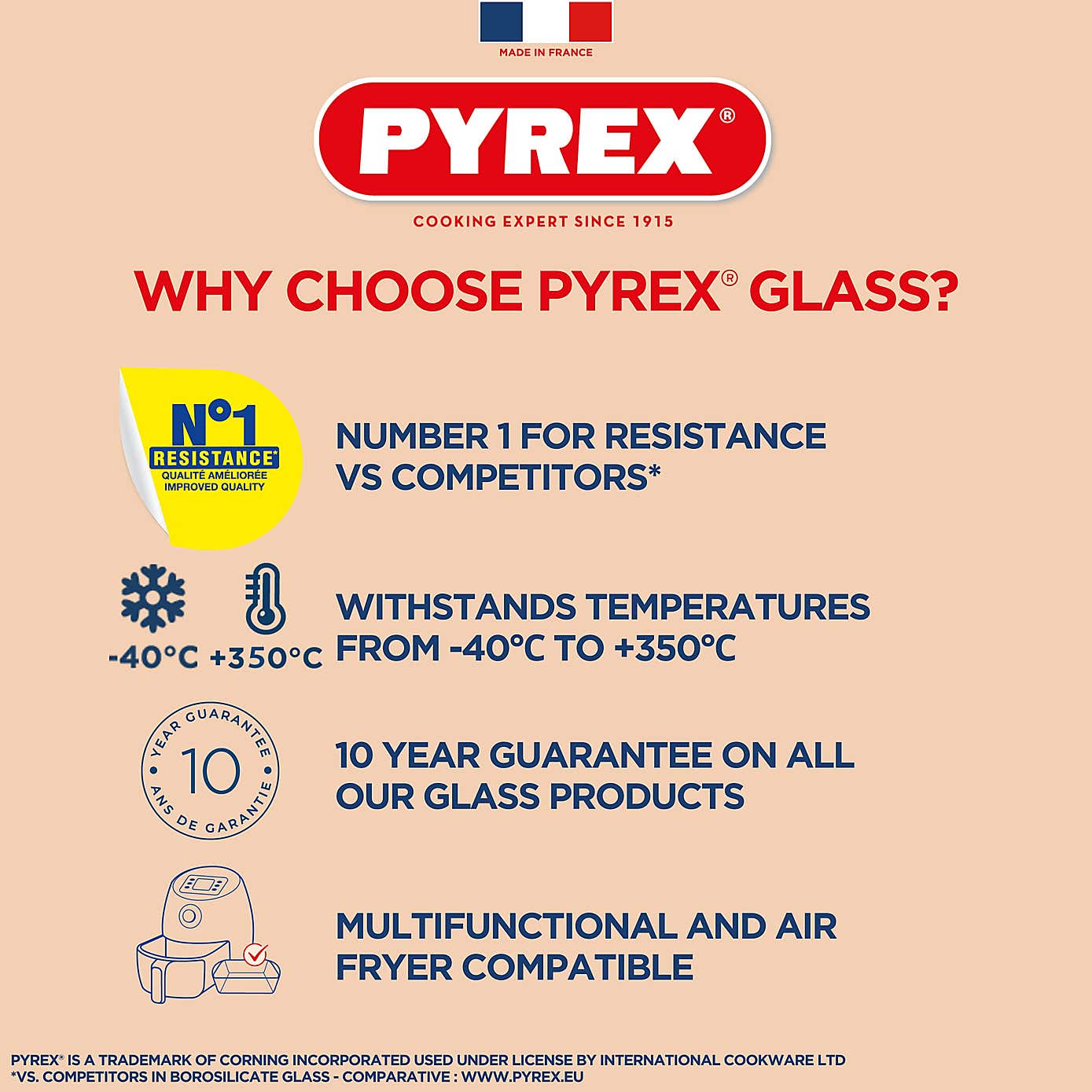 Pyrex Optimum Oval Roaster