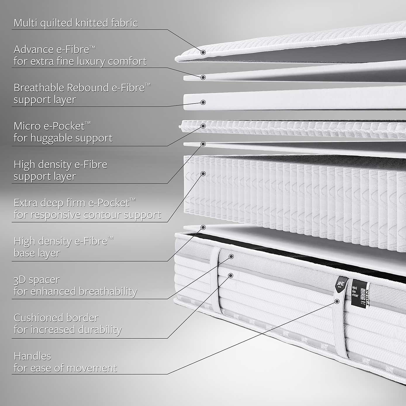 Jay-Be Firm 2000 Pocket Truecore Mattress